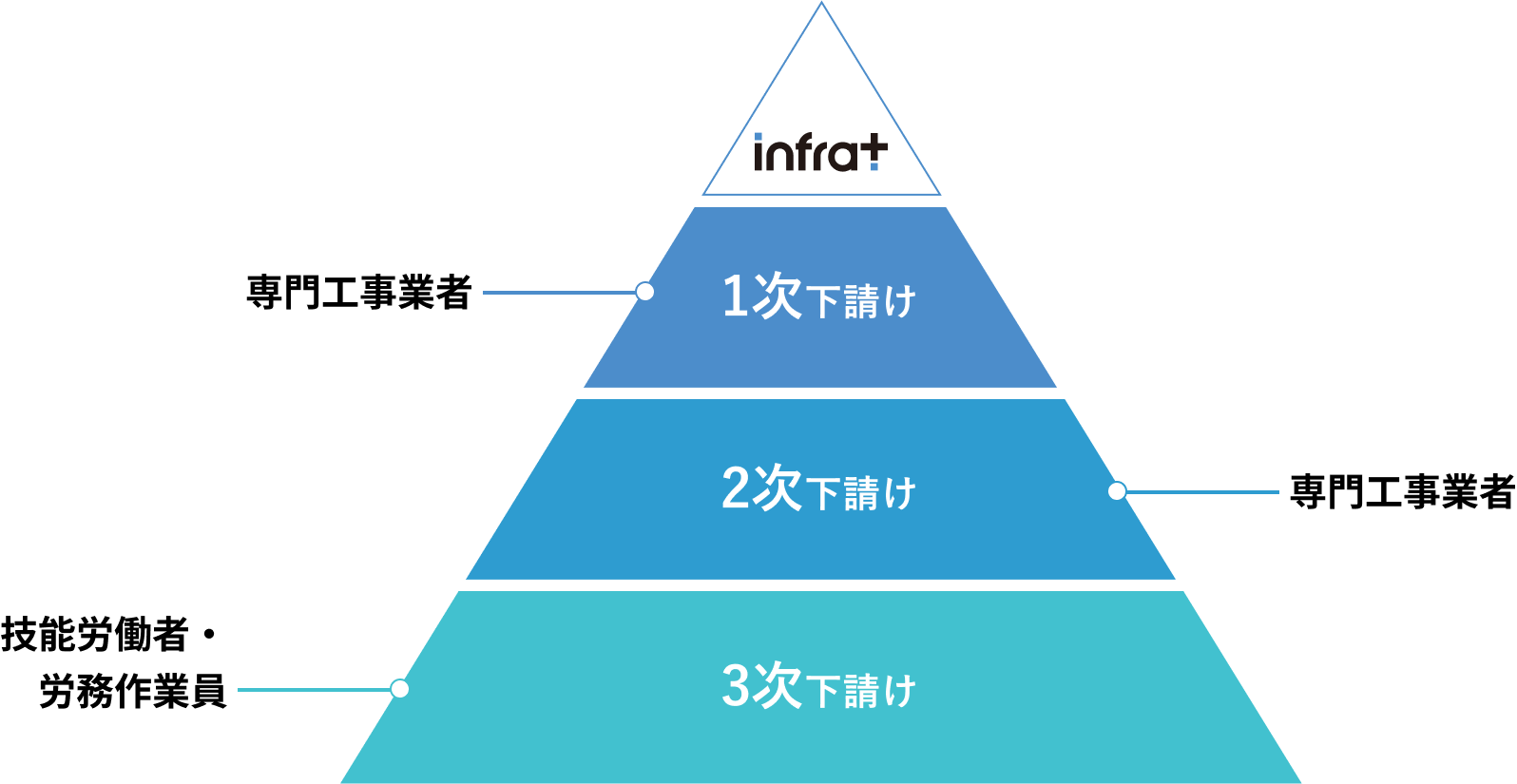 長年培った信頼と技術