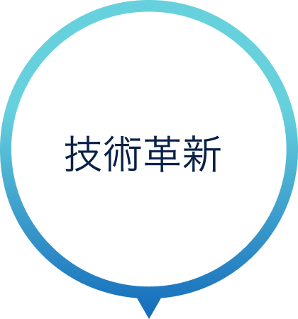 技術革新